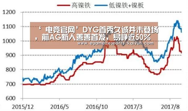 ‘ 电竞官网’DYG首秀久诚并未登场，前AG新人善善首发，易